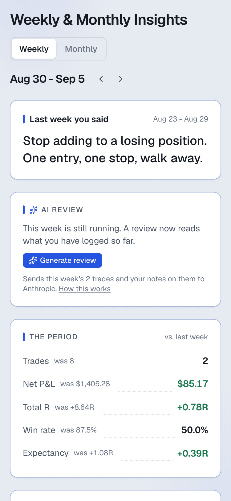 The weekly review: last week's stated focus quoted at the top, the period's figures against the period before it, and a free-writing reflection box. Sample data.